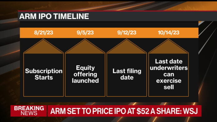 arm ipo date